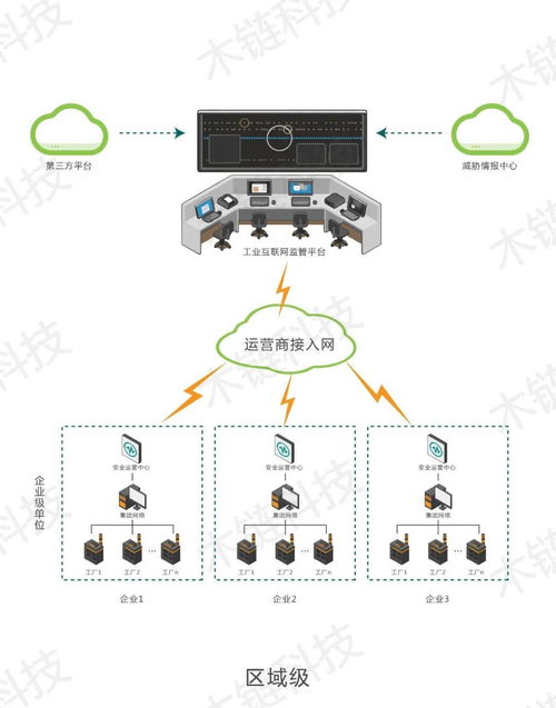 木鏈科技榮獲2021網絡安全“金帽子”年度優秀工控安全產品獎，技術力量賦能浙江網絡安全服務